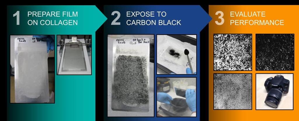 Protection against Particle adhesion Method #1: Sprinkling method Furnace carbon black