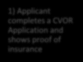 Ontario, a company must obtain a Commercial Vehicle Operator s Registration (CVOR).