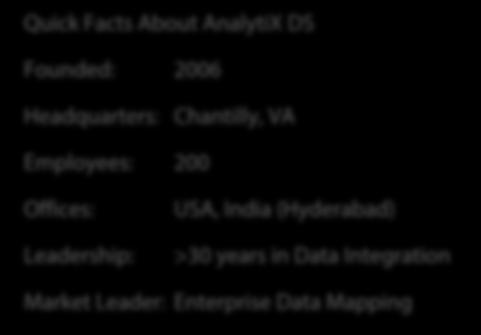 A Few of Our Customers Quick Facts About AnalytiX DS Founded: 2006 Headquarters: Chantilly, VA Employees: 200 Offices: Leadership: USA,