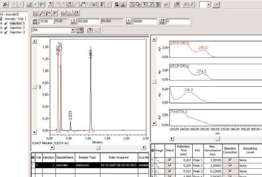 When the sequence has been completed the 2D, 3D and spectral data can be reviewed and evaluated (figure 12).