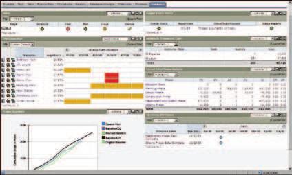 Project Management Execute Projects with Control and Predictability Figure H Monitor project status and activities through a personalized project dashboard.