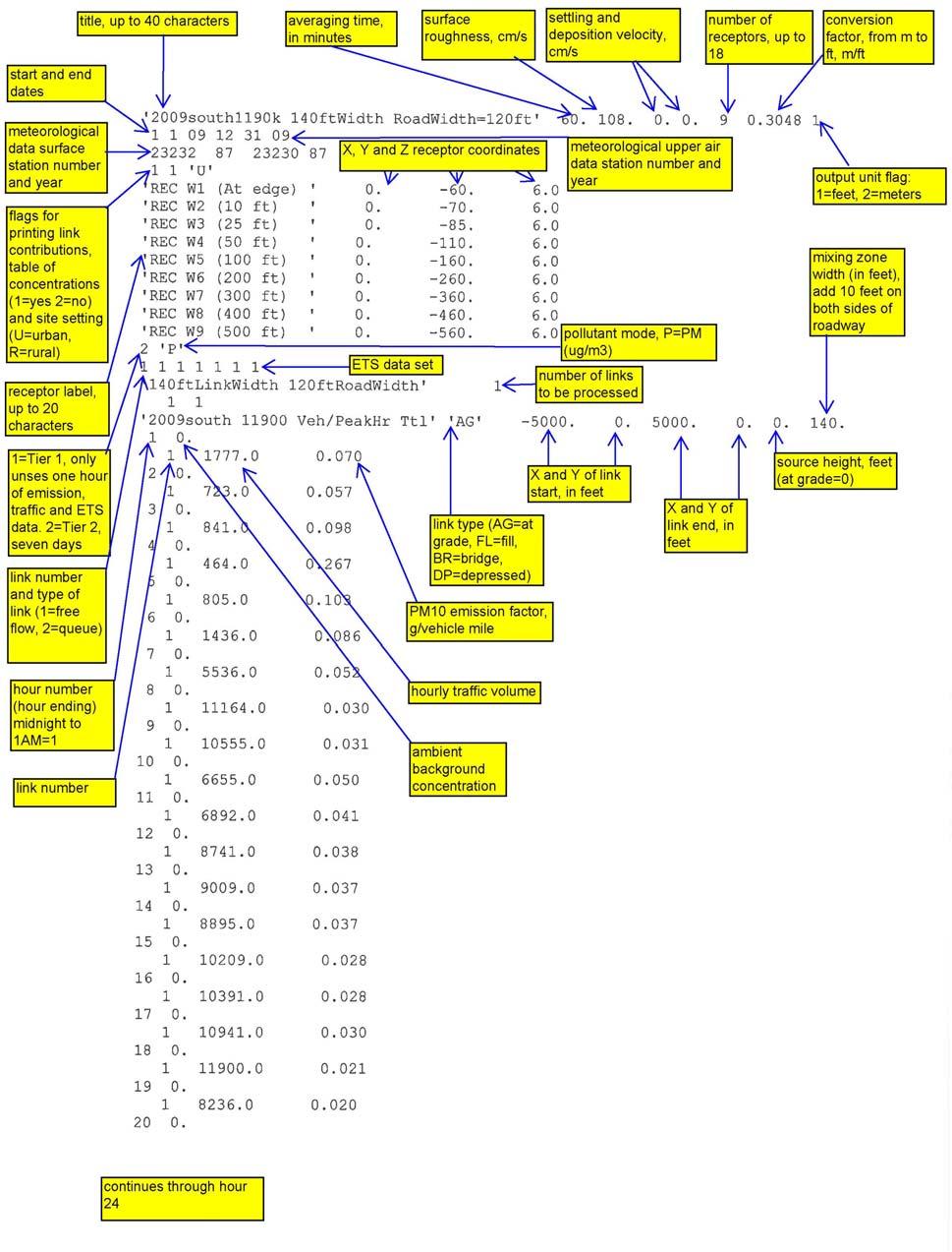 Figure 8: Example Scenario Input File and