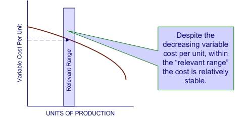 - 2 - Fixed Costs (Rs.) Fixed Cost per unit Factory Rent (Rs.) 60000 50000 40000 30000 20000 10000 0 