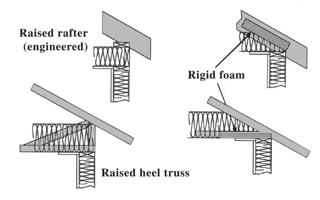 Raised Truss/Rafter In order to take full credit for ceiling flat insulation, there must be a consistent R-value across the entire ceiling, including the top