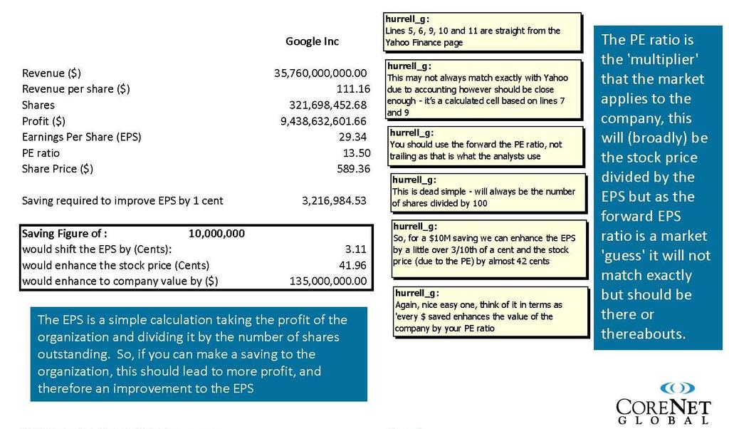 CALCULATING IMPACT ON SHARE PRICE Example