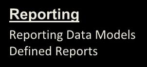Reporting Data Models Defined Reports
