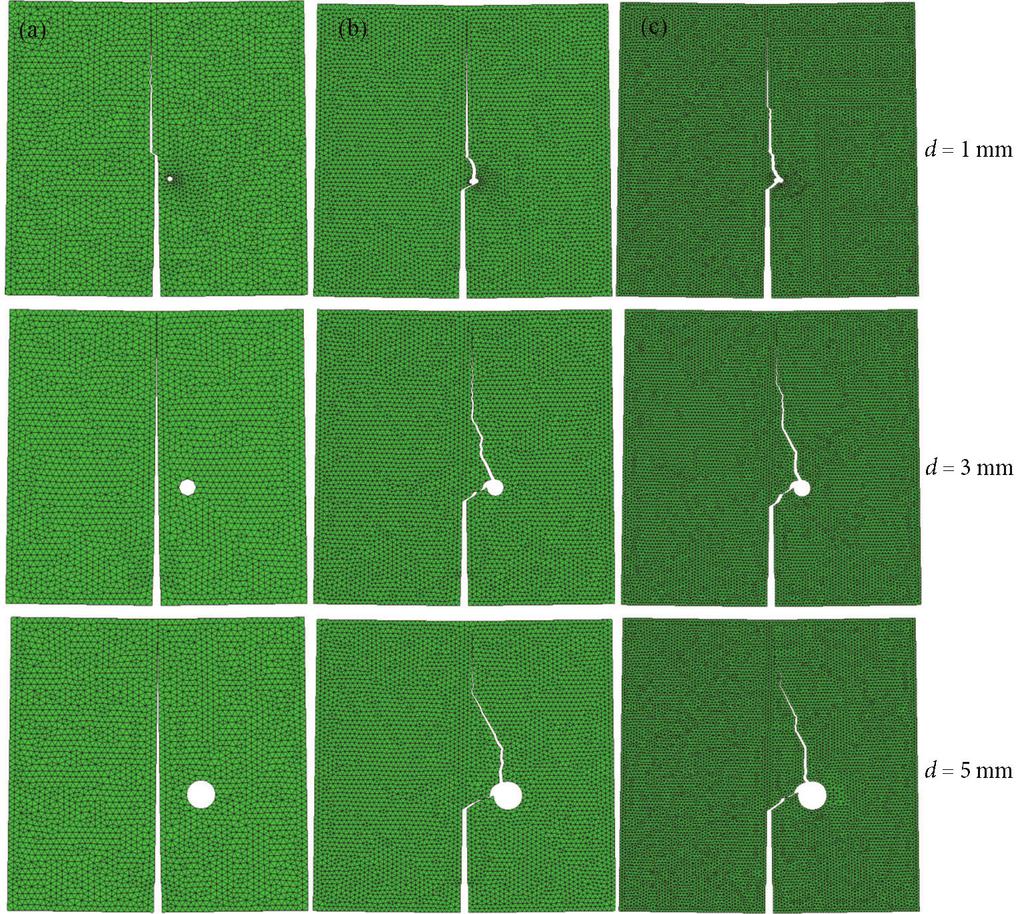 Journal of Civil Engineering and Management, 018, 4(): 130 137 133 Figure 4. Crack pats for different void and mes sizes: (a) element size of 1.00 mm; (b) element size of 0.