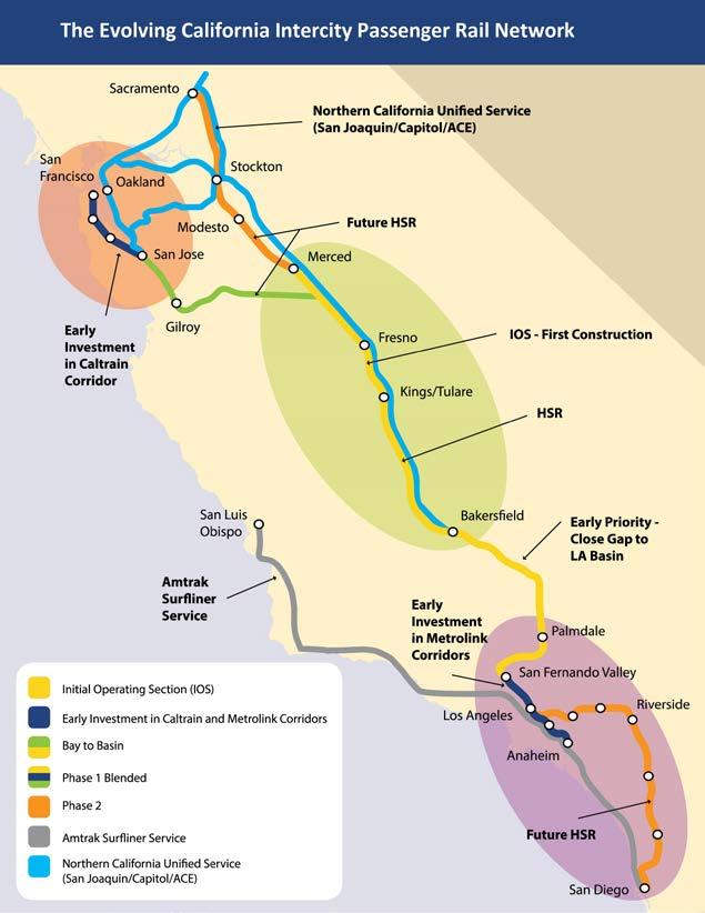California HSR Overview Total Cost: $68B Initial Operating Section (IOS) complete in 2022 at cost of $31B (350 miles) Bay to Basin complete by 2026 at $20B by private investment