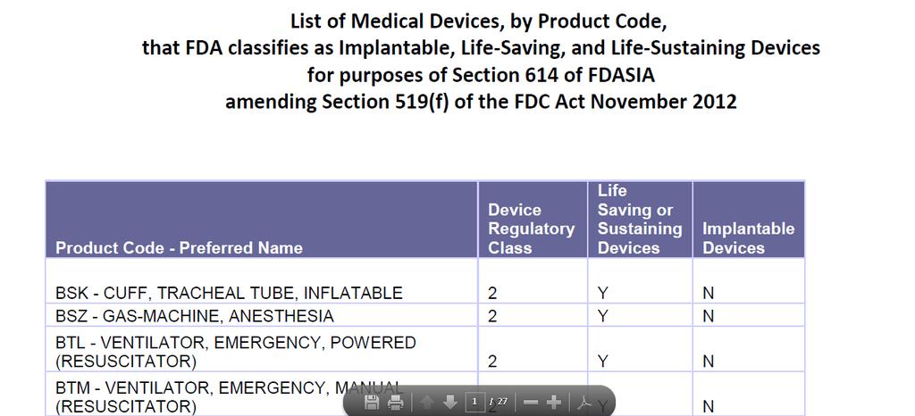 Implantable, Life Saving, and Life sustaining devices http://www.fda.