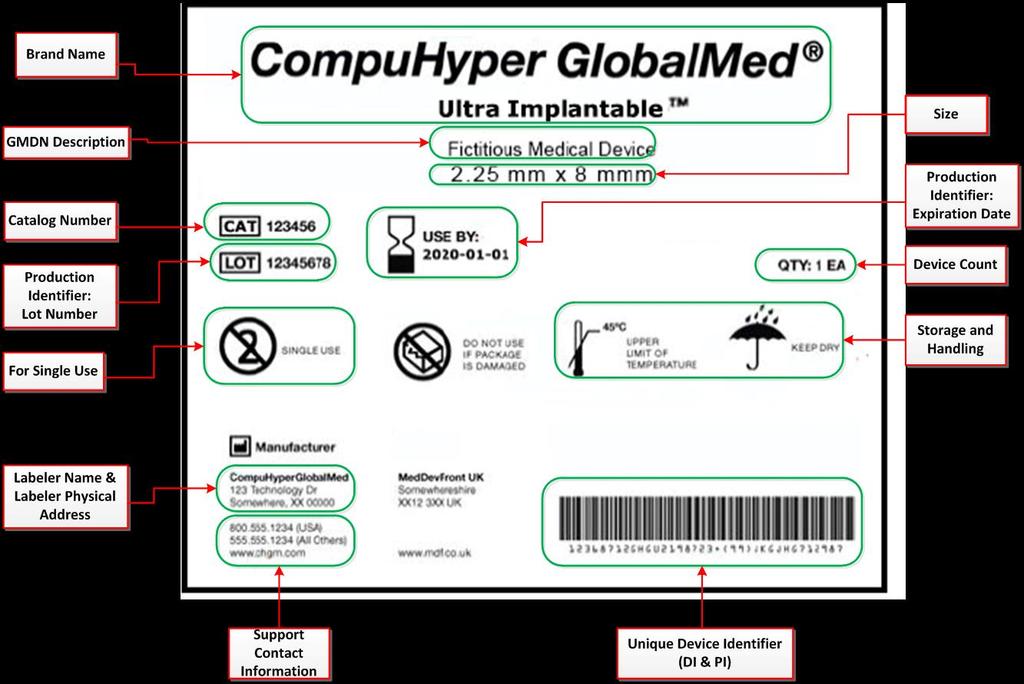 Fictitious Company Example FDA Guidance for Industry: Global Unique Device