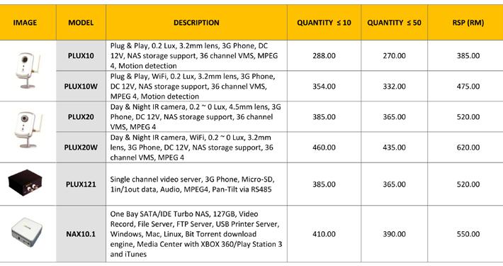 RESELLER PRICE LIST YEAR 2011 Pluxio offers a rebate concept which aims to provide resellers with the best value money can buy. Get rebates on selection of Pluxio products and save money.