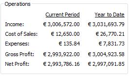 clearer gross profit You asked us to add the Gross Profit total to the TASBooks Today dashboard, so you get the complete picture at a glance.