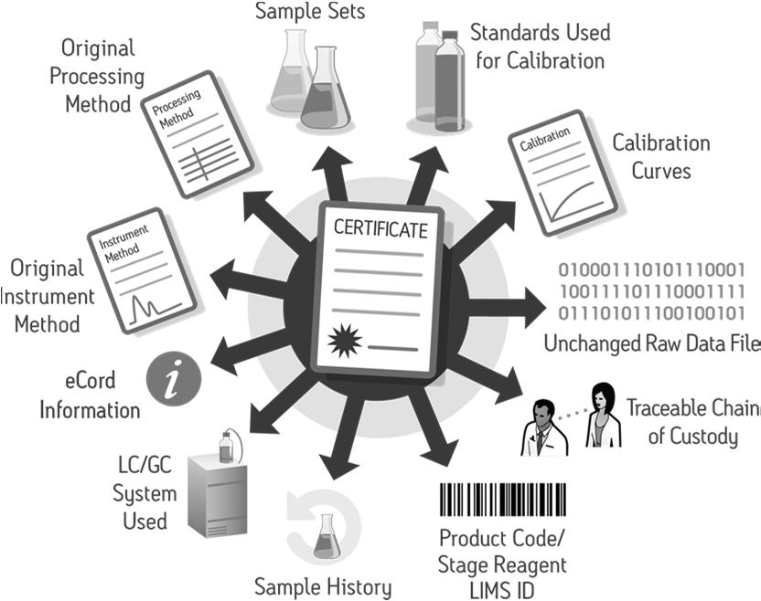 Empower Traceability Technical Controls Does your software have