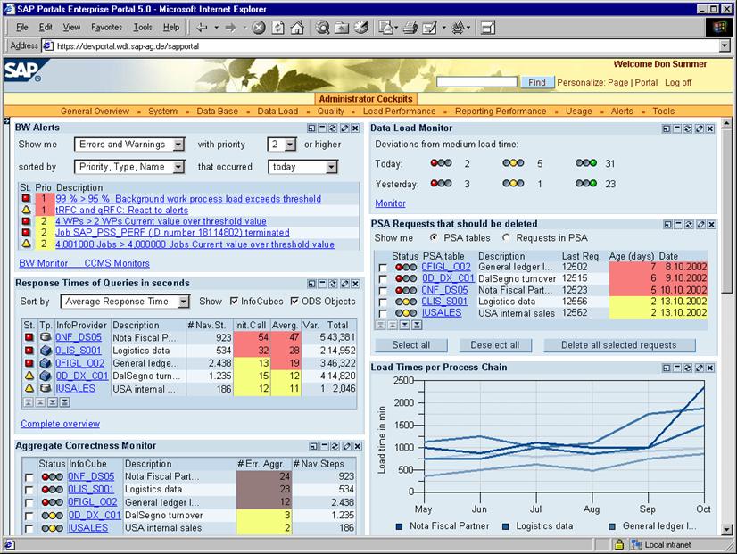 Running the EDW - Administrator Cockpit Administration & Monitoring SAP NetWeaver 2004s provides a pro-active monitoring framework