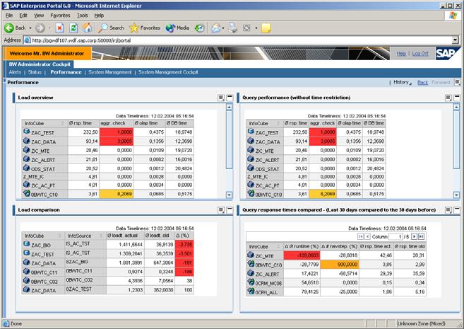 Enhanced BI run-time statistics Additional flexibility by 4 different modes: aggregated statistics, OLAP, OLAP & Data Manager, no