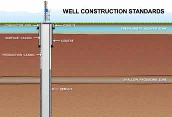 Well construction standards To evaluate the mechanical integrity of a well, it is
