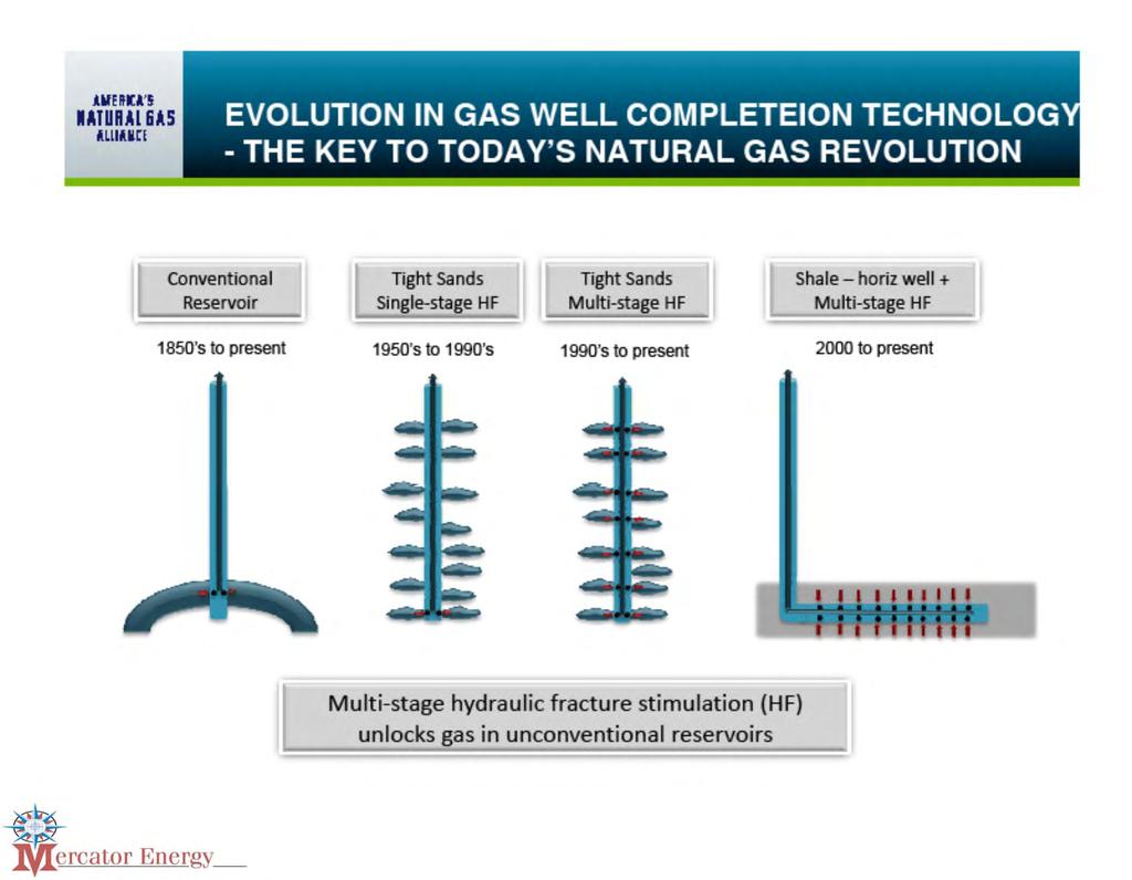 EVOLUTION IN GAS WELL COMPLETION TECHNOLOGY - THE KEY TO TODAY S NATURAL GAS