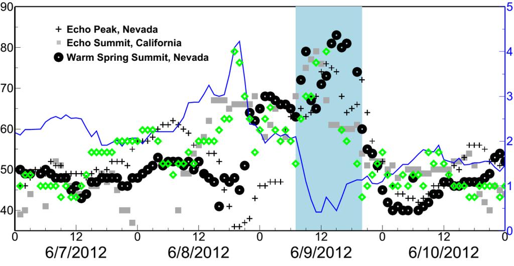 events were measured in Apr-May 2012 (Lin et al., Nature Commun.