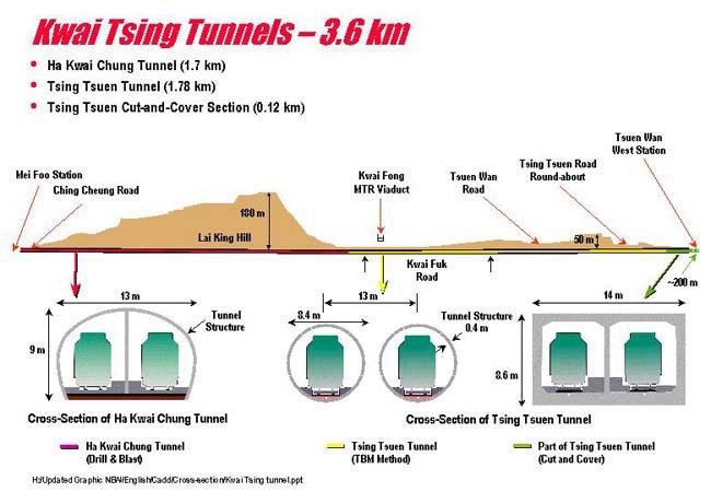 West Rail Tsing Kwai Tunnel