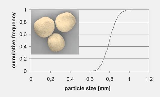 P H A R M A E X T R U S I O N The main focus in wet extrusion is on production of granule particles for functional coatings spherical particles small particle size distribution controlled drug
