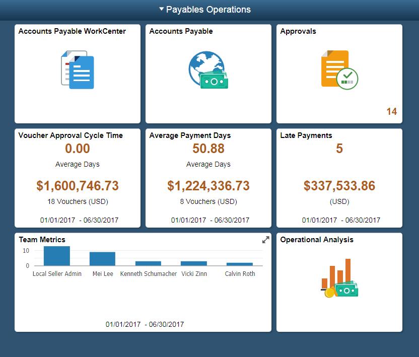 Expansive Insight to Improve Decision Making Payables Operations Home Page Managers & Supervisors Take Action & Delegate Work Navigate within AP Analyze Operational Flows