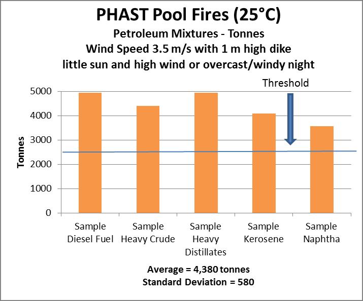 Figure 1: Pool Fire 3.