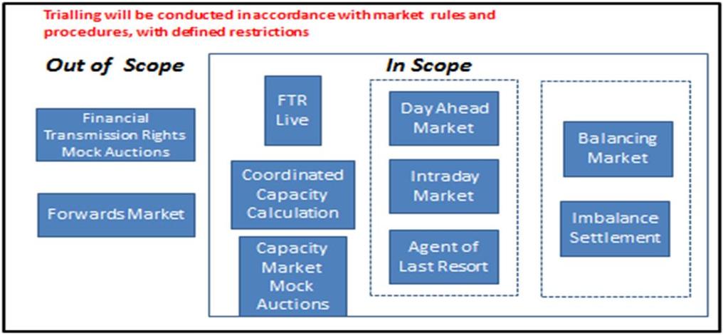 Scope and Scenario outline for