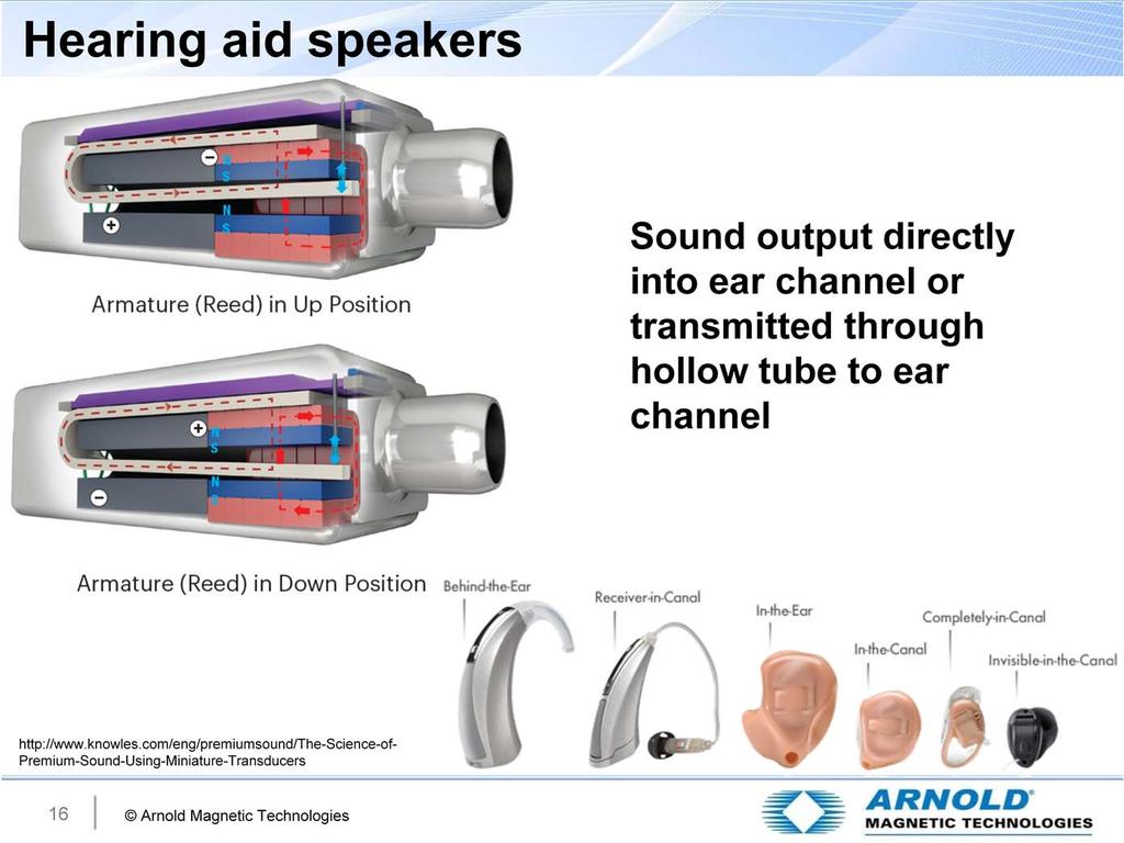 If you imagine a hearing aid fitting within the ear channel, size of the