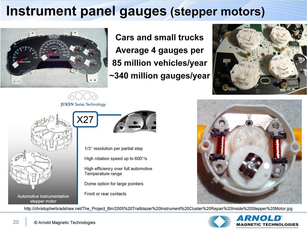 One small device is the stepper motor used to align pointers on gauges in the instrument cluster of cars, trucks, boats, and other transportation vehicles.