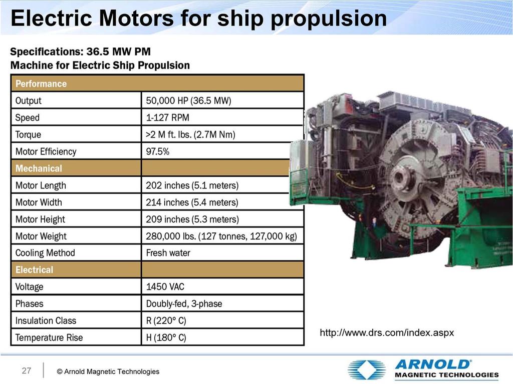 One of the possible drive motors is shown