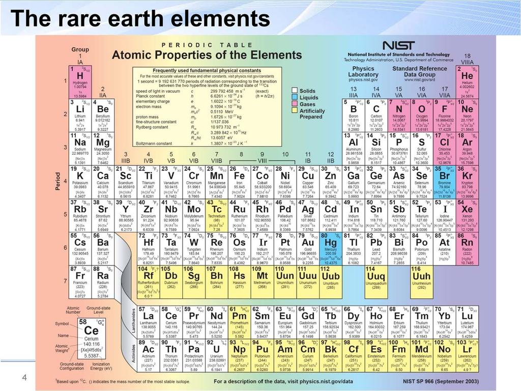 The rare earth elements consist of the 15 lanthanide elements (lanthanum to lutetium) plus yttrium and scandium.