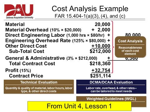 Lesson Presentation We begin this lesson with a brief discussion to review the definition of cost analysis. As defined at FAR 15.