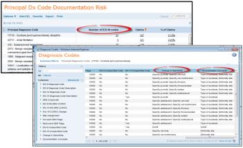 7 Proprietary Tools Provide Actionable Insight Documentation Concept Library Focus