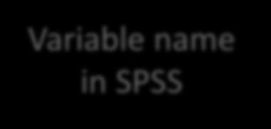 Intention Item 3) Variable name in SPSS Q5_BP2