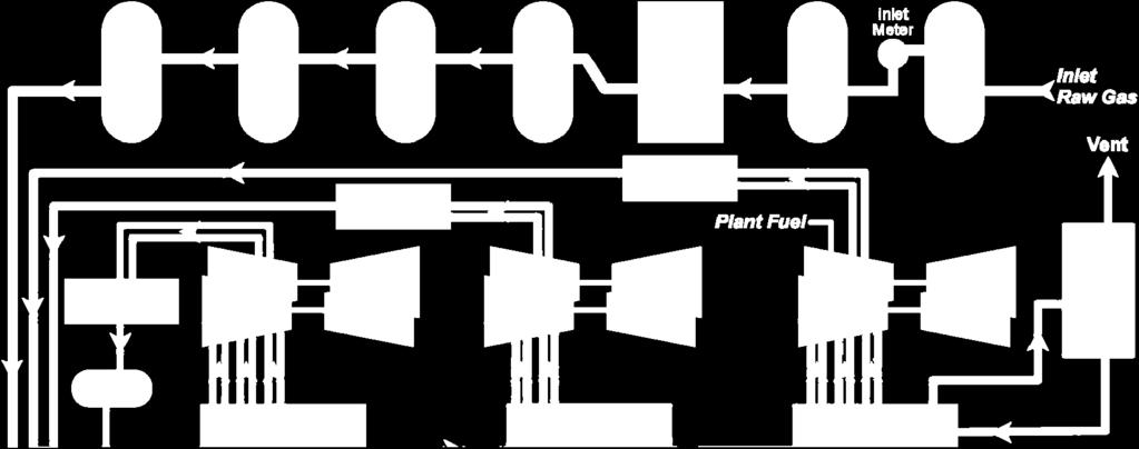 compressor sets in parallel, two identical gas turbine driven ethylene compressor sets in parallel and two identical gas turbine driven methane