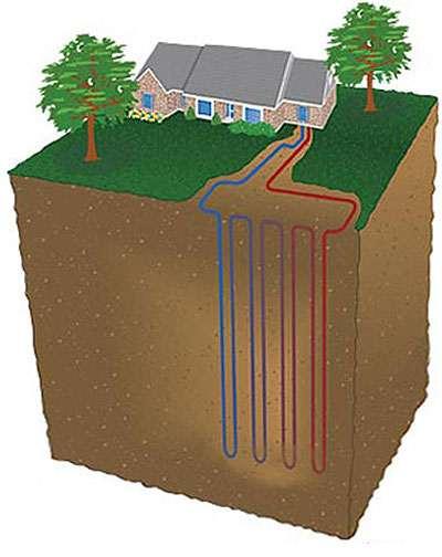 Geothermal Heat Pumps Source: http://geothermalheatingandcooling.