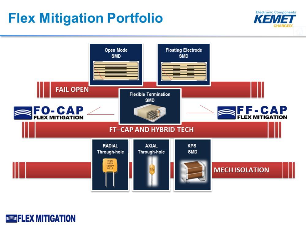 KEMET offers a complete portfolio of flex mitigation solutions that address both component flex cracks and the ensuing catastrophic failure mode of a typical MLCC.
