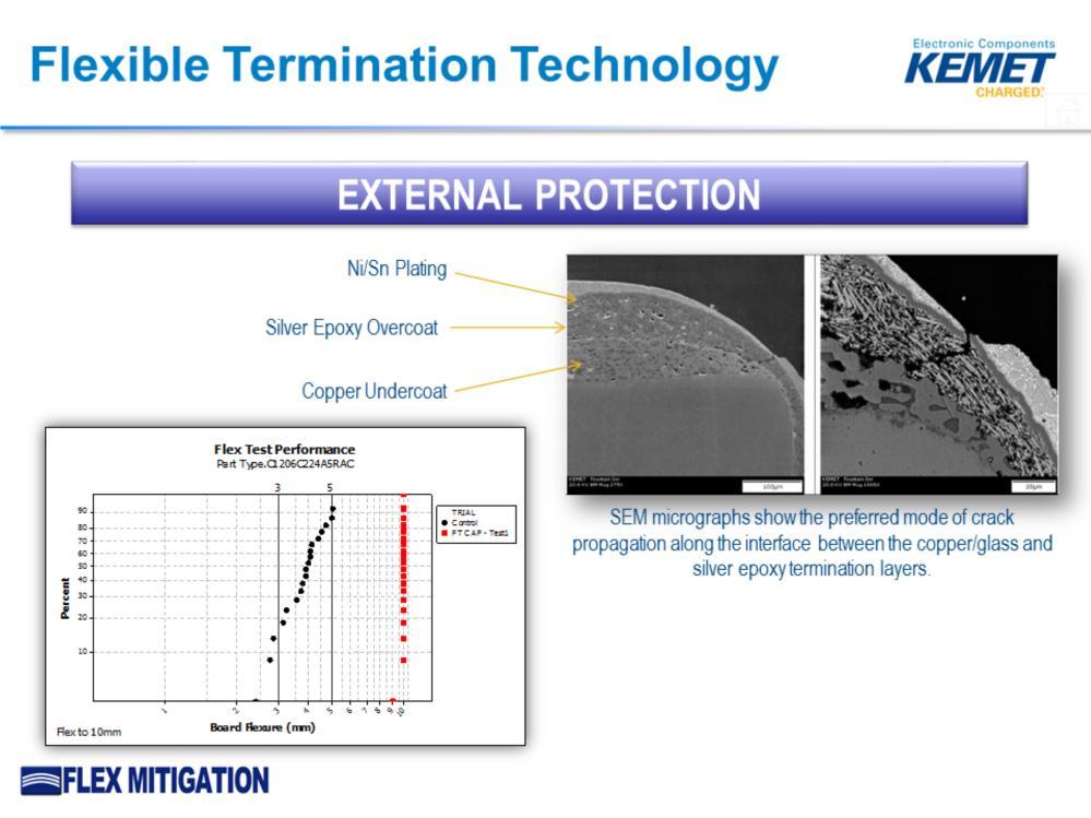 Another technology developed to address cracking of MLCCs is Flexible Termination. This technology does not address the outcome of a flex crack, but rather improves the flex performance of the MLCC.