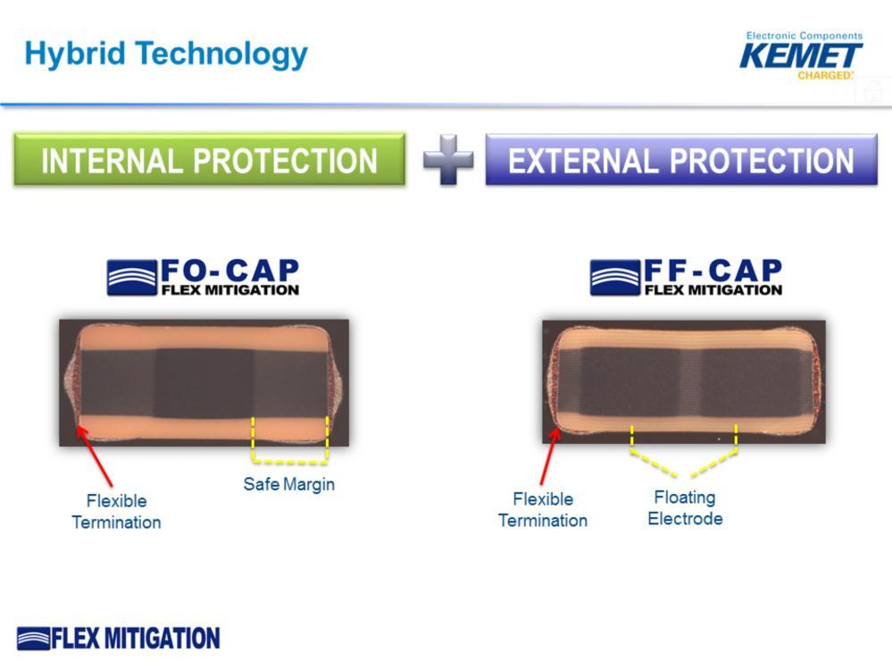 For applications that require added protection, KEMET offers FE-CAP and FO-CAP which incorporate two existing flex mitigation technologies: Flexible Termination and Open Mode or Floating Electrode