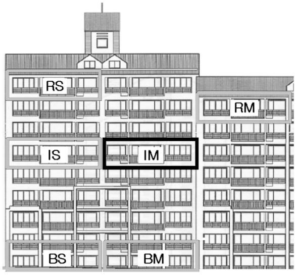 3 m Layer Figure 1 Representative house at apartment building in Seoul Table 1 Structure of building construction Front/Rear Wall Side Wall Floor Window Thick (mm) Thick (mm) Thick (mm) Layer 1