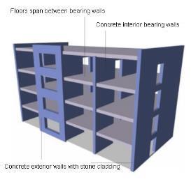 4 Figure 2.2. RC building with soft storey (C1a). Building Type C2 is made of RC bearing walls (Figure 2.