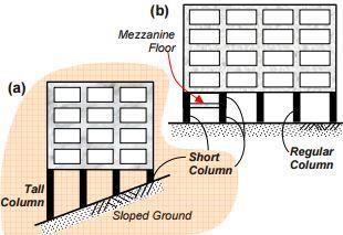 4.2 Short column mechanism Many situations with short column effect arise in buildings. When a building is rested on sloped ground (Figure 4.
