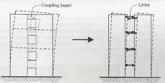 33 Figure 7.4. Definition of chord rotation (rotation angle). Brittle failure of coupling beams. Coupled shear walls consist of two shear walls connected intermittently by beams along the height.