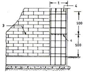 Connection of new brick wall with existing one corner junction [10]. 9.