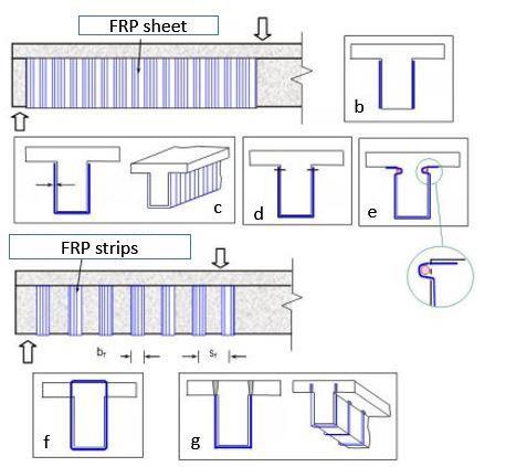 51 Figure 9.10. Representative configurations of FRP shear strengthening of RC beams [20]. Figure 9.11. Strengthening the flexural capacity of RC beam with carbon-frp strips.