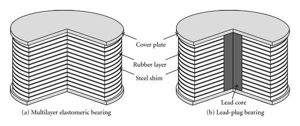 Elastomeric isolator consists of steel and rubber; it made of sandwiches of soft rubber sheets and hard steel (Figure 12.2).