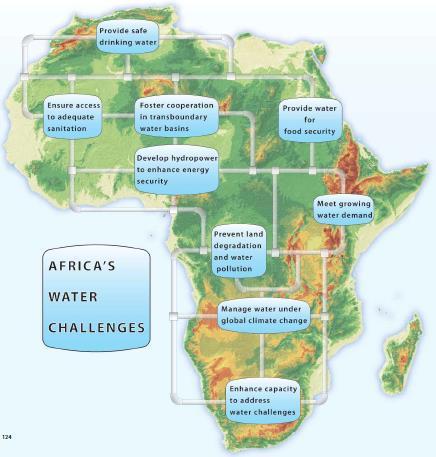 AFRICAN WATER RESOURCES CHALLENGE (https://na.unep.net/atlas/africawater/downloads/chapters/africa_water_atlas_123-174.