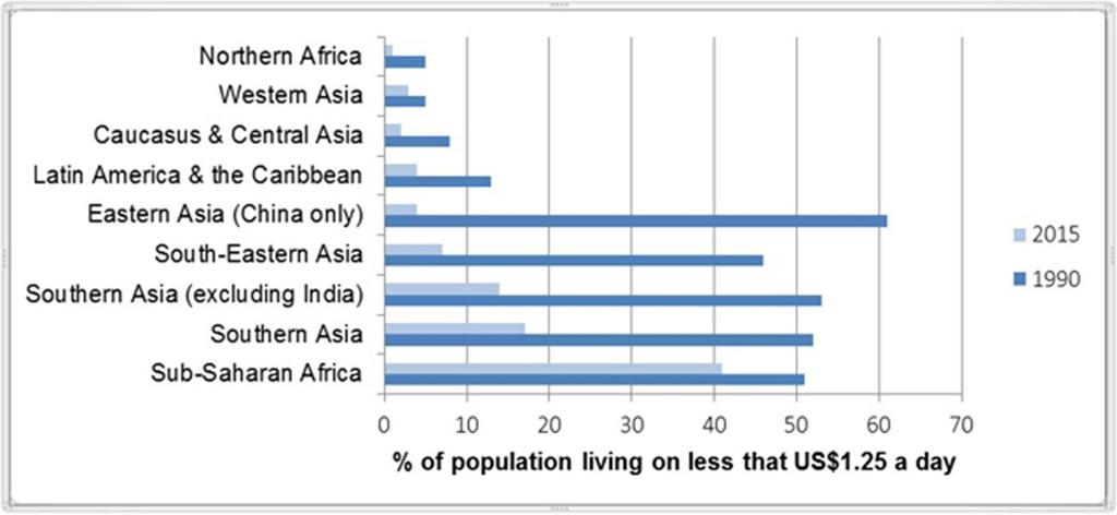 CONTEXT: AFRICA LAGS BEHIND IN