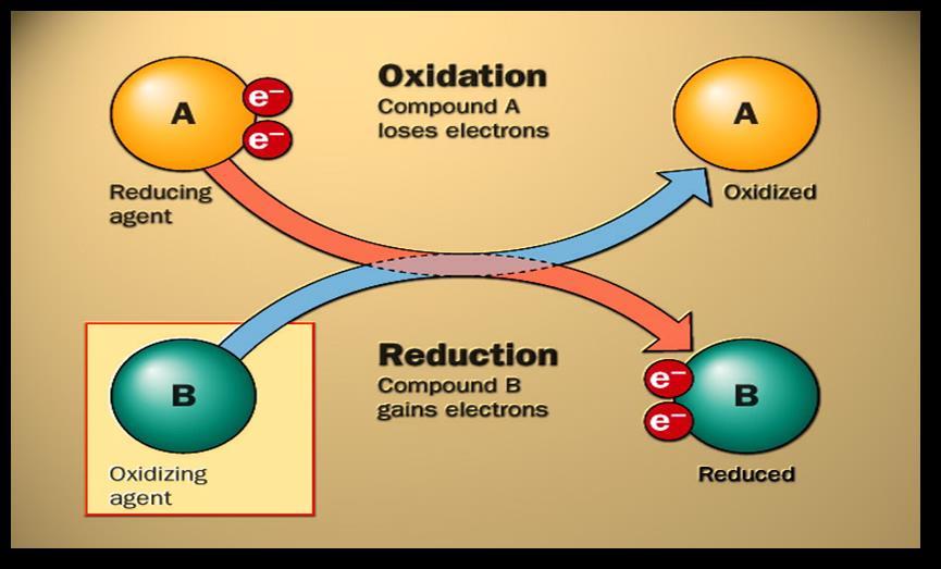 I-ROX Chemical Reduction-Oxidation (REDOX) Technology 1.