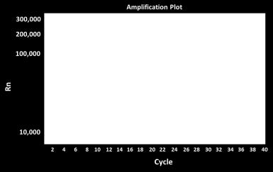 Q-PCR Master Mix (SYBR, no ROX) for qpcr amplification. Fig. 2.